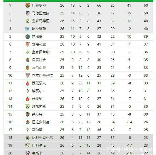 安时的跑动