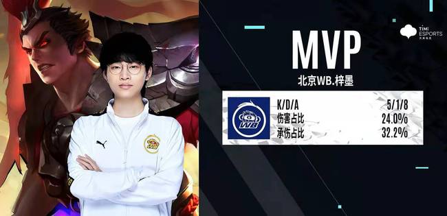 规划的影响 规划的影响