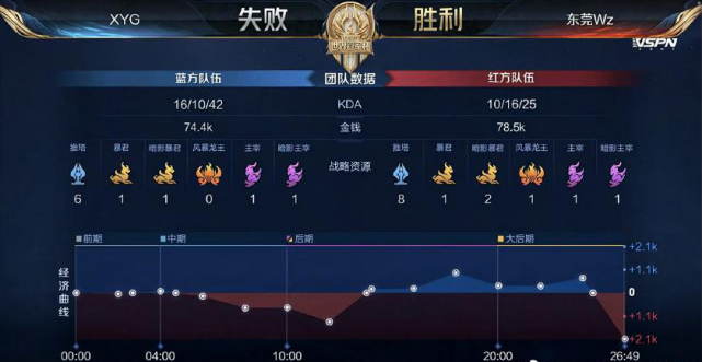 只是单个赛 只是单个赛